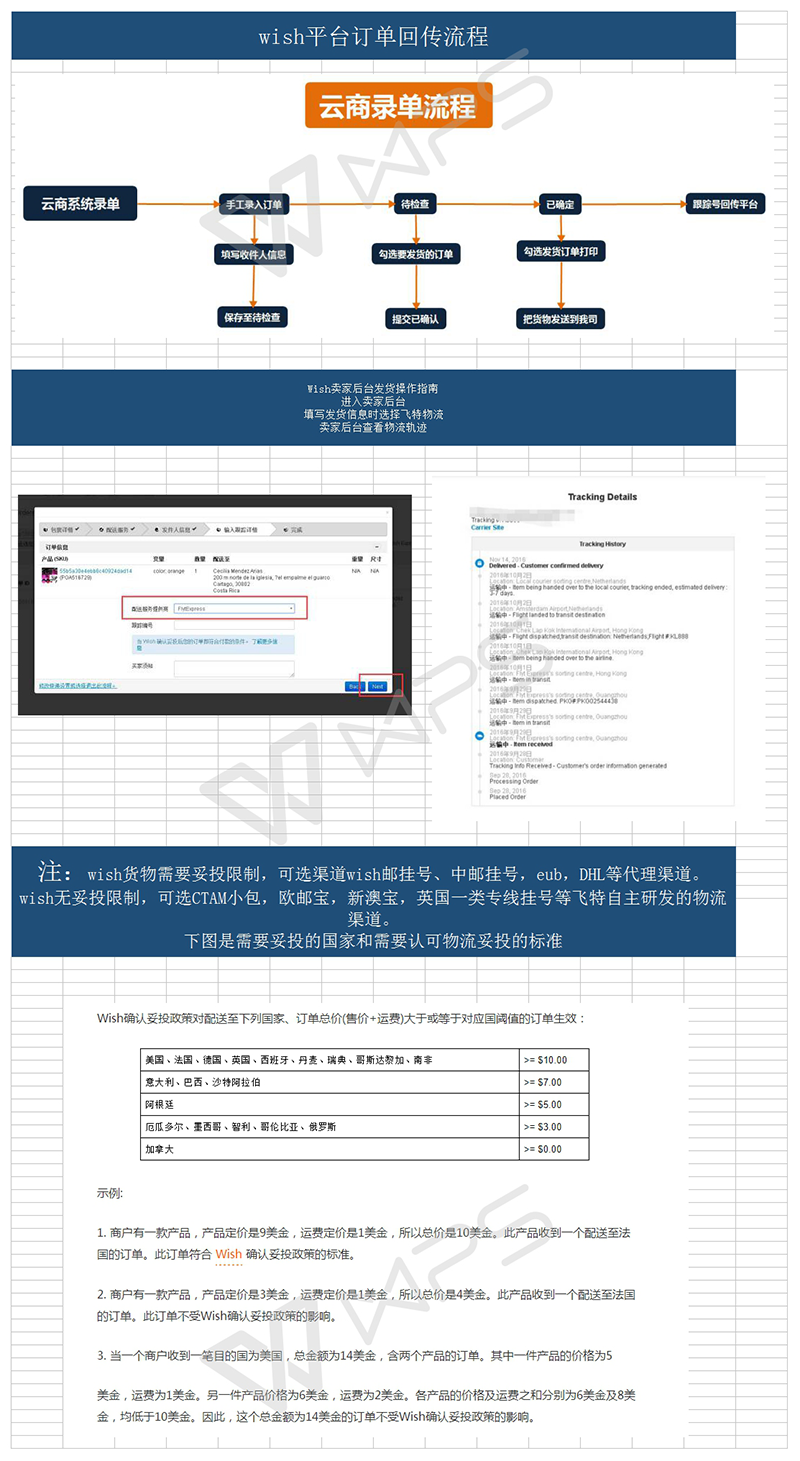 平臺發(fā)貨流程wishg